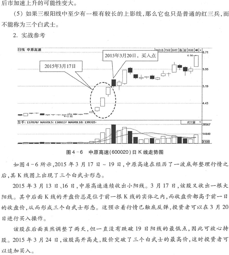 用K线买入形态选股(1)
