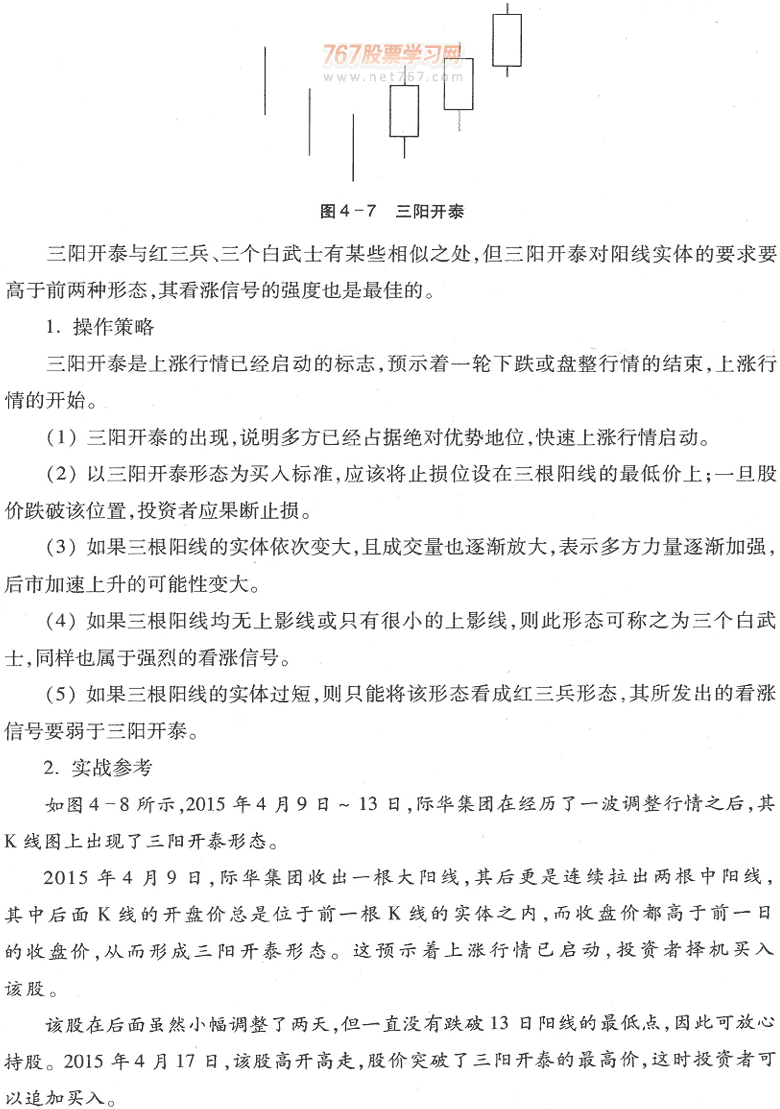 用K线买入形态选股(1)