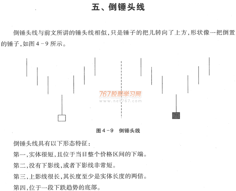 用K线买入形态选股(1)