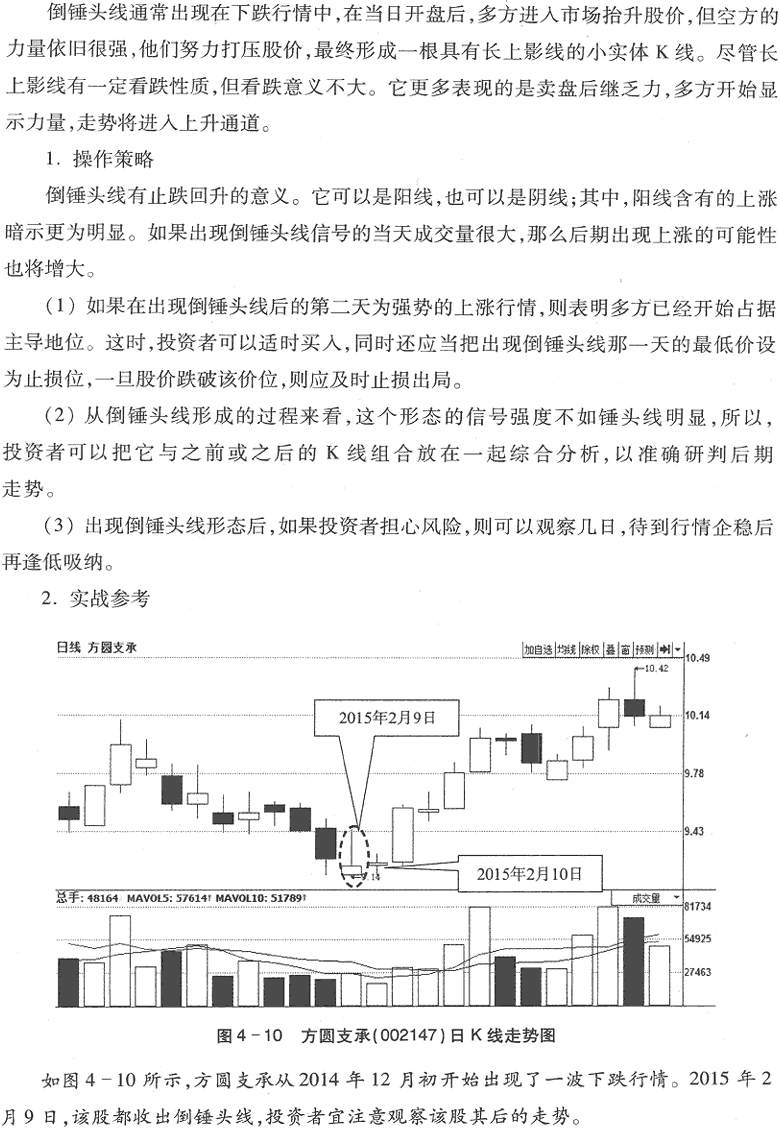 用K线买入形态选股(1)