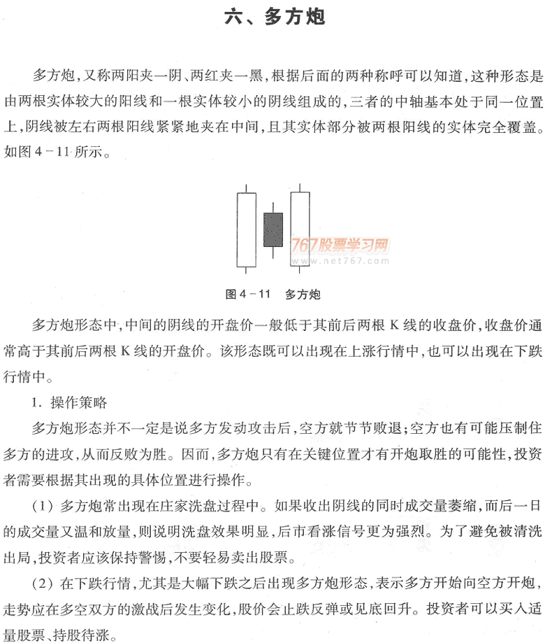 用K线买入形态选股(1)