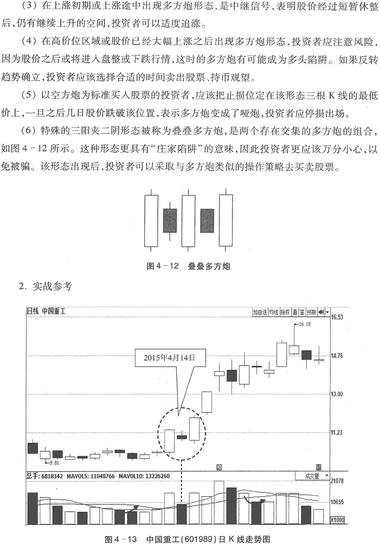用K线买入形态选股(1)