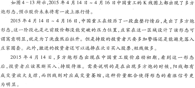 用K线买入形态选股(1)
