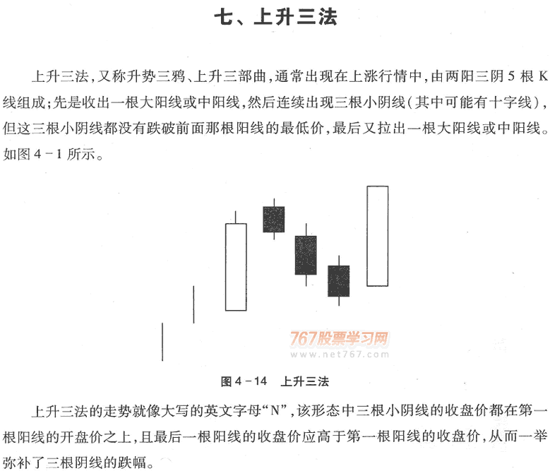 用K线买入形态选股(1)