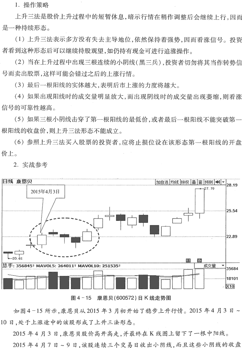 用K线买入形态选股(1)