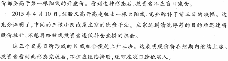 用K线买入形态选股(1)