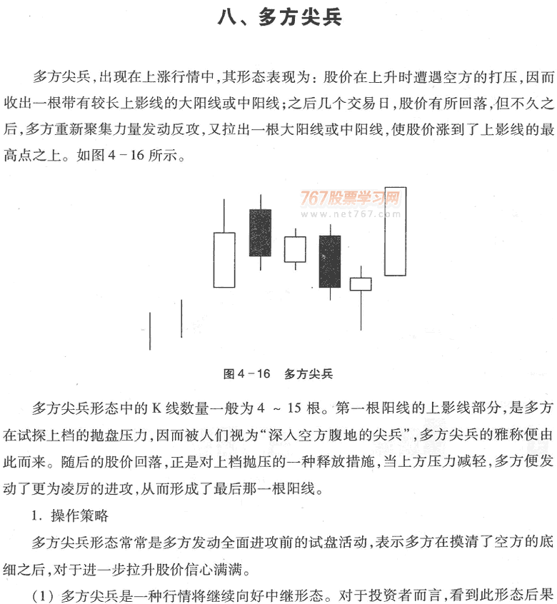 用K线买入形态选股(1)