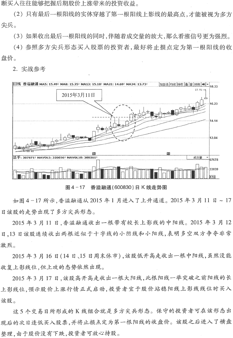 用K线买入形态选股(1)