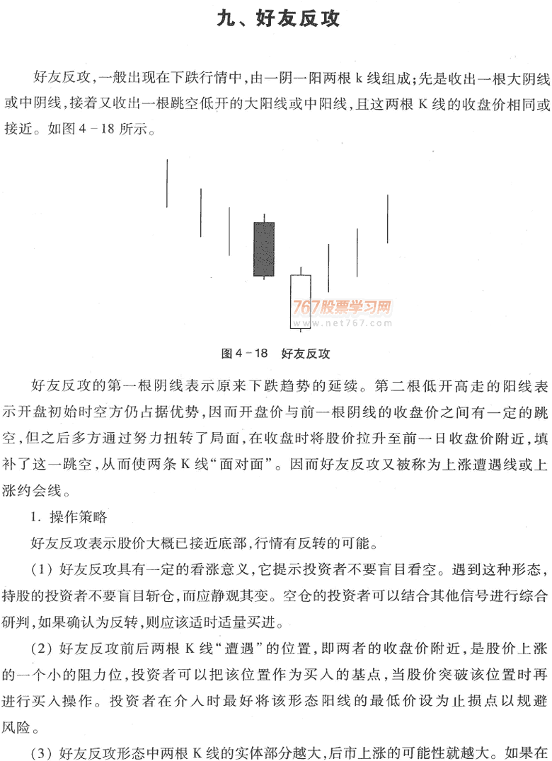 用K线买入形态选股(1)