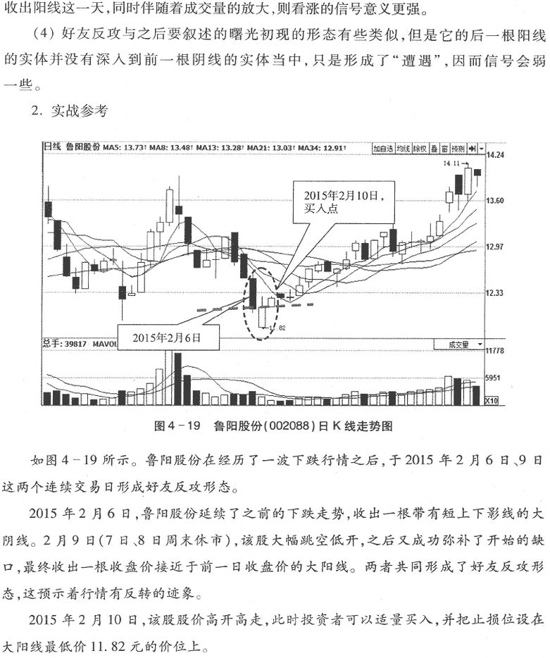 用K线买入形态选股(1)