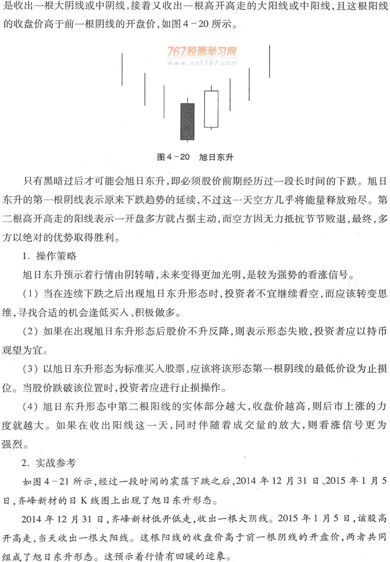 用K线买入形态选股(1)