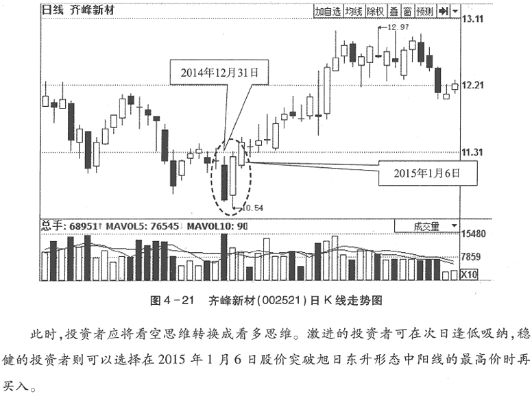 用K线买入形态选股(1)