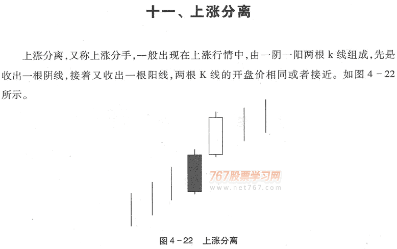 利用K线买入形态选股