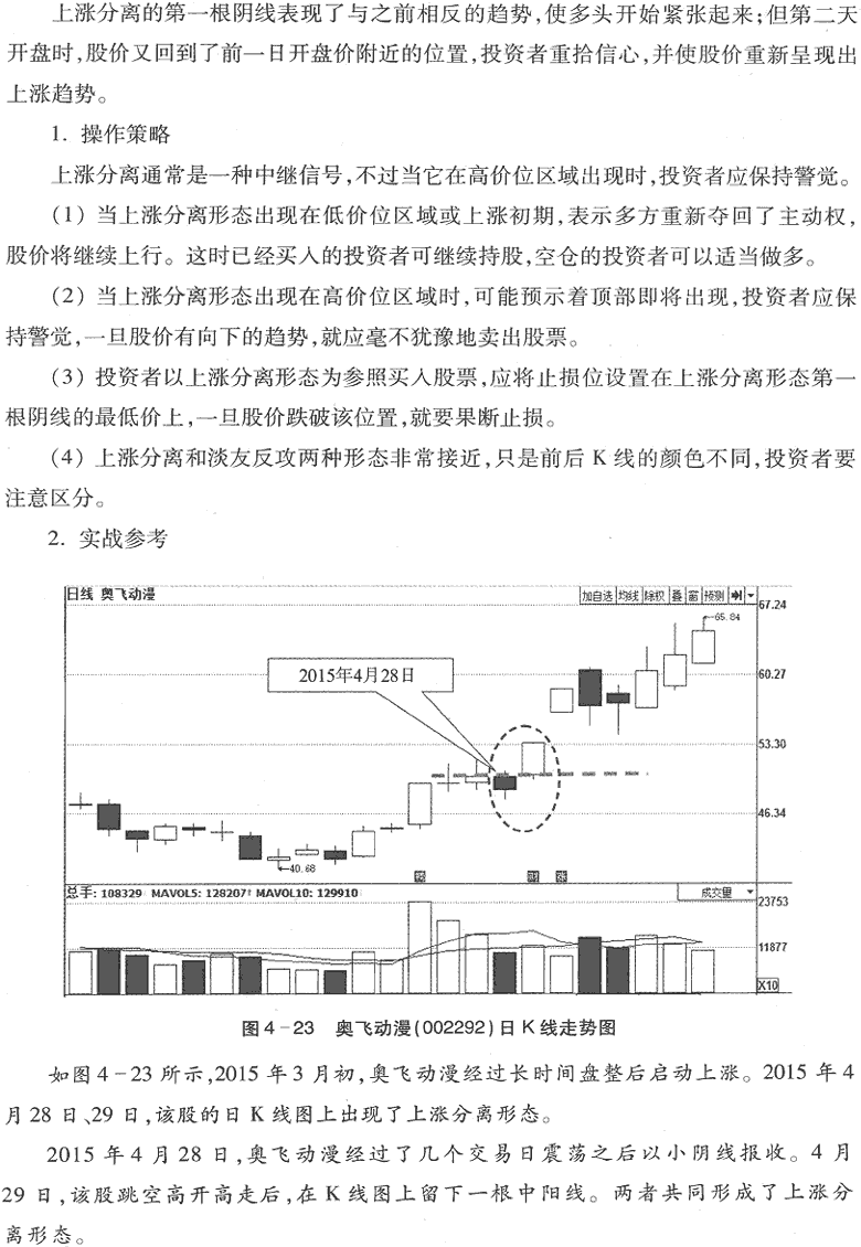 用K线买入形态选股(2)