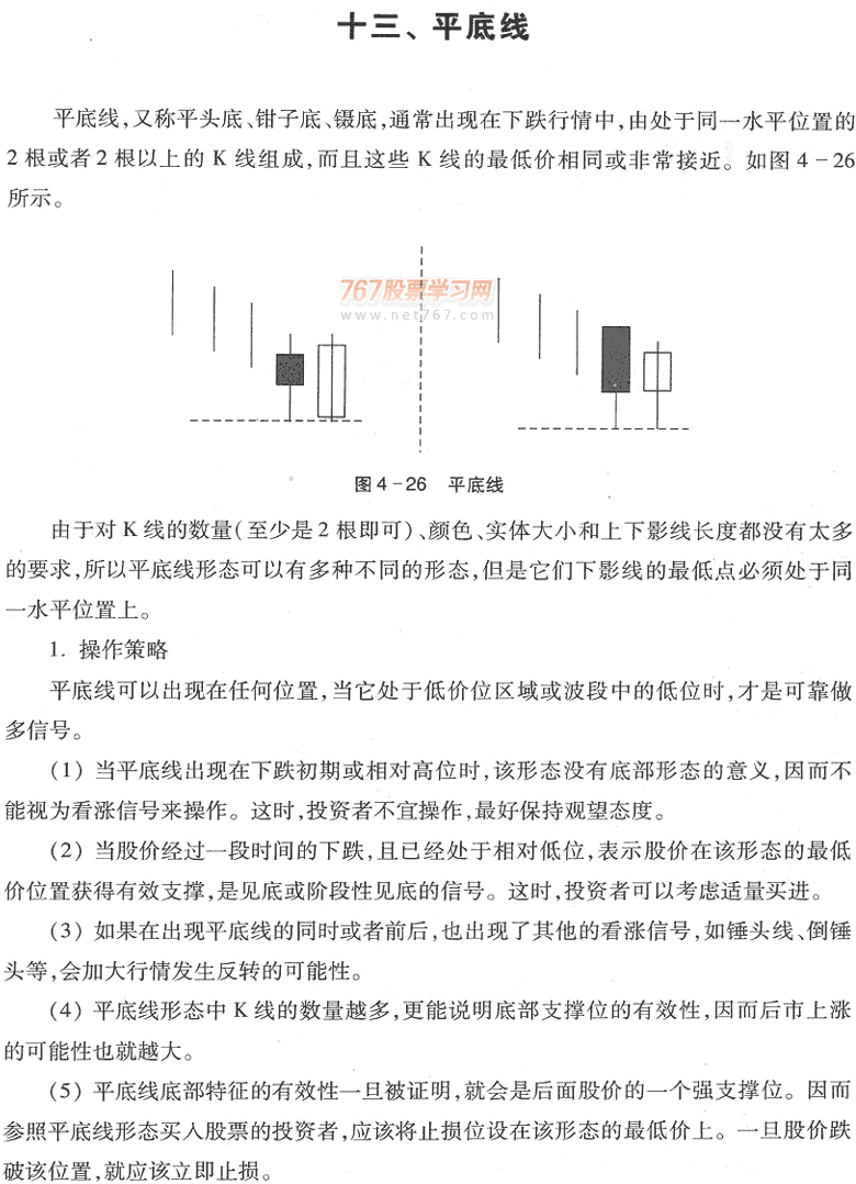 用K线买入形态选股(2)