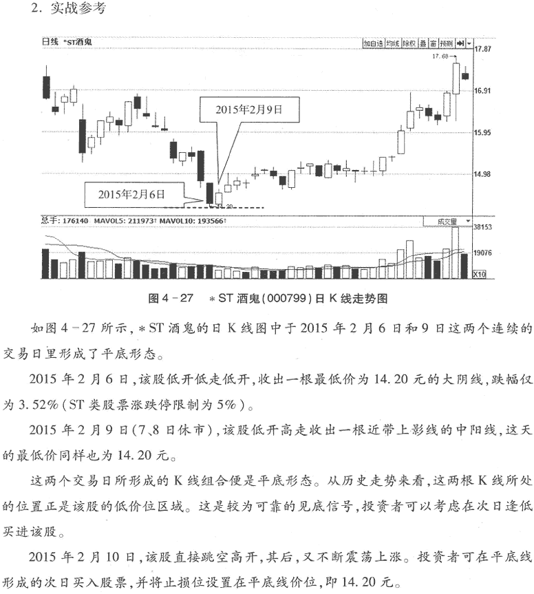 用K线买入形态选股(2)