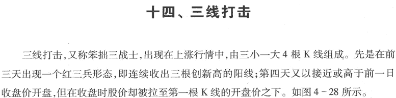 用K线买入形态选股(2)