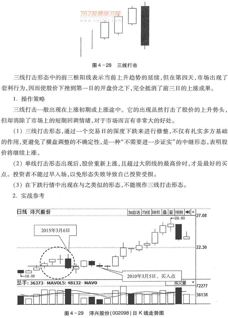 用K线买入形态选股(2)