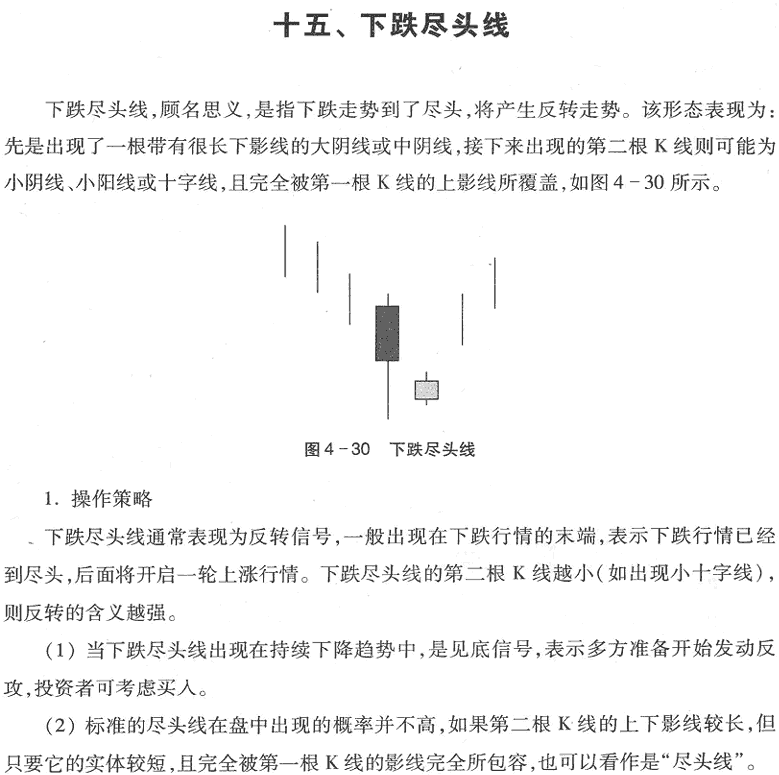 用K线买入形态选股(2)