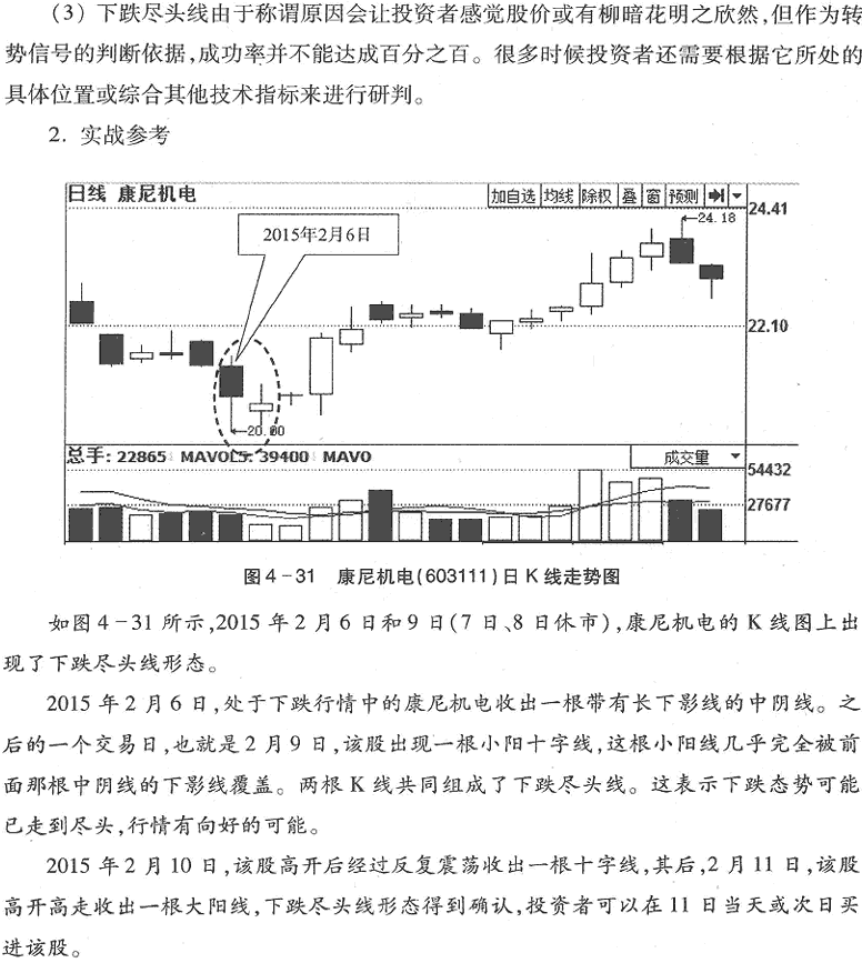 用K线买入形态选股(2)