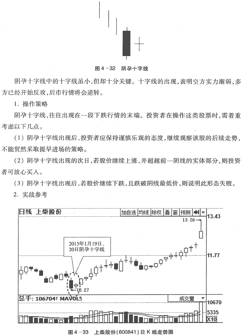 用K线买入形态选股(2)