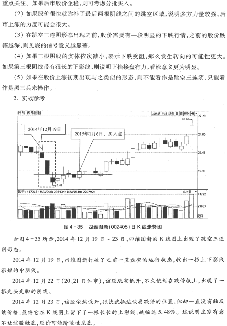 用K线买入形态选股(2)