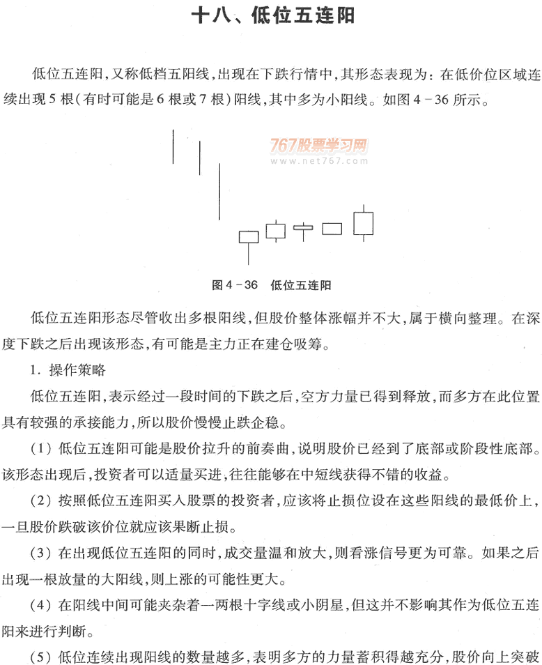 用K线买入形态选股(2)