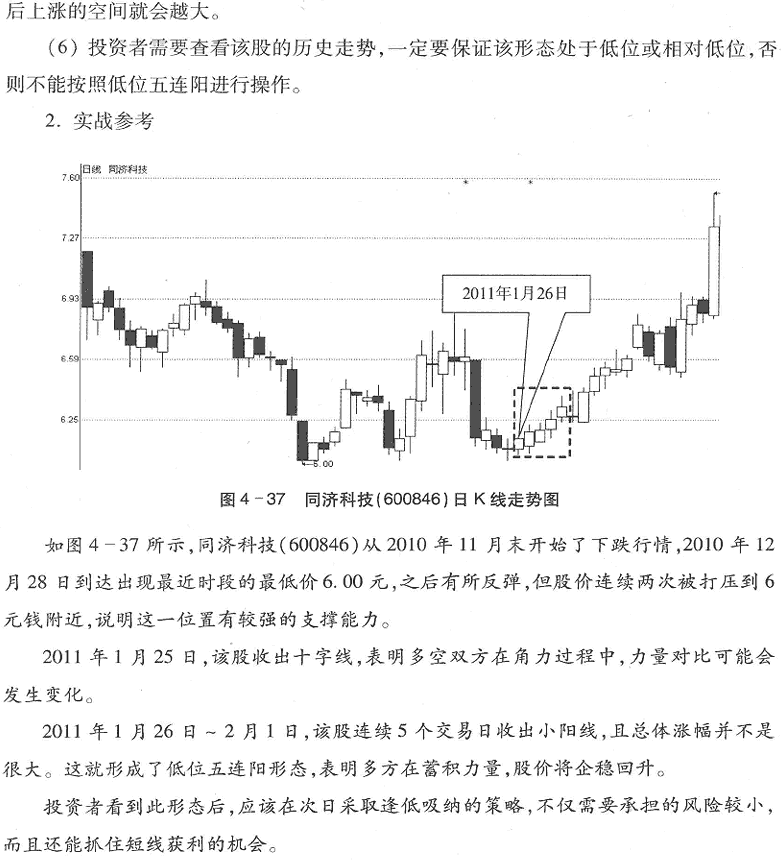 用K线买入形态选股(2)