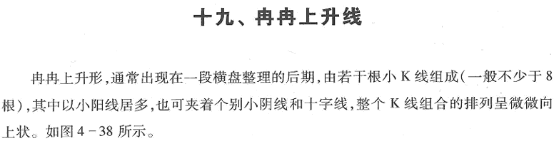 用K线买入形态选股(2)