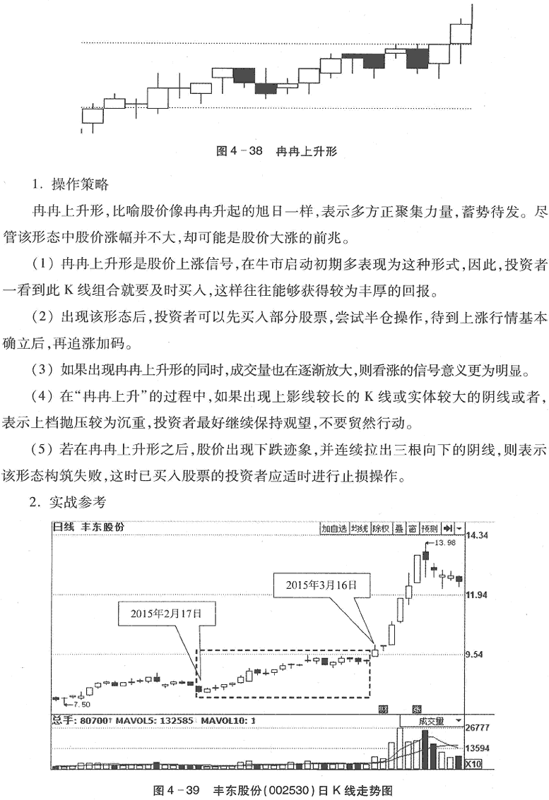 用K线买入形态选股(2)