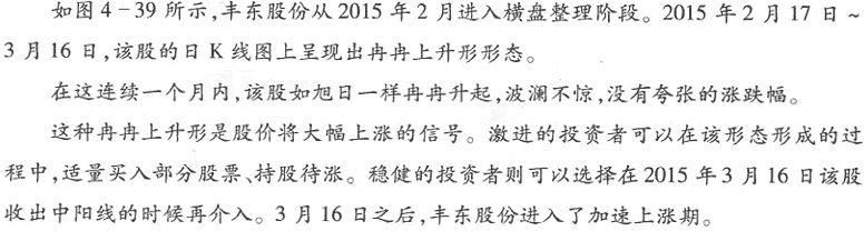 用K线买入形态选股(2)