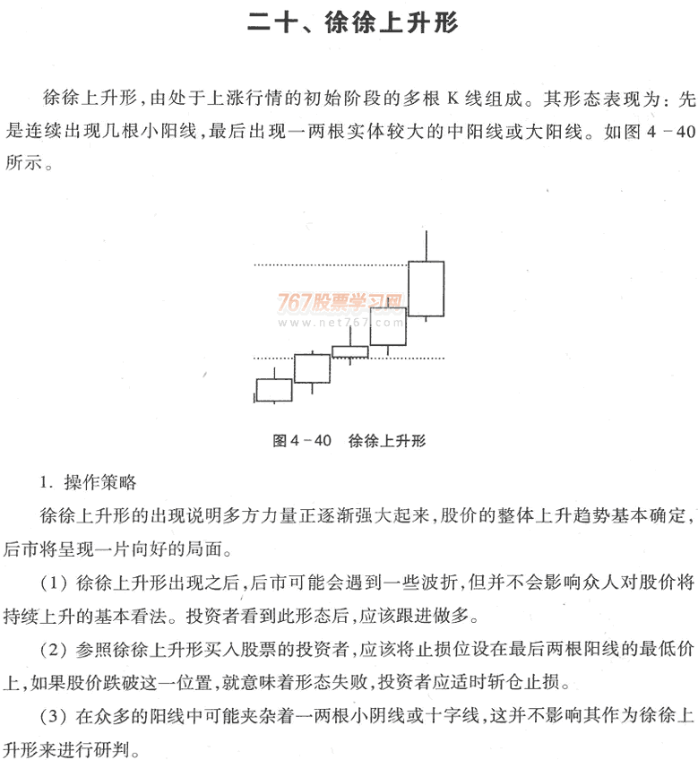 用K线买入形态选股(2)