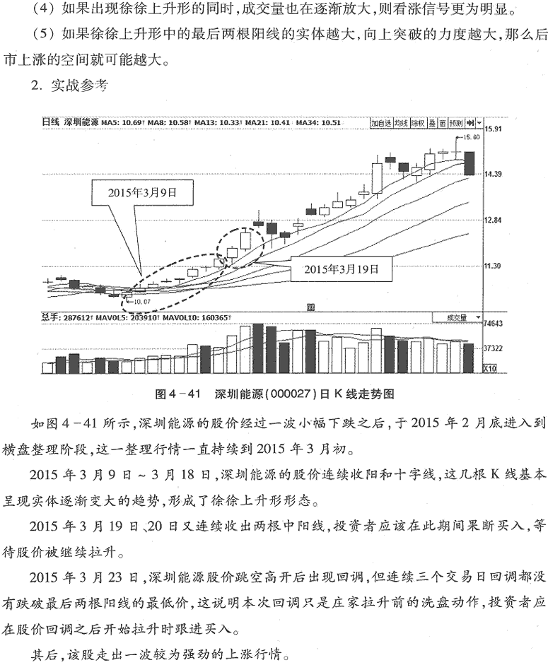 用K线买入形态选股(2)