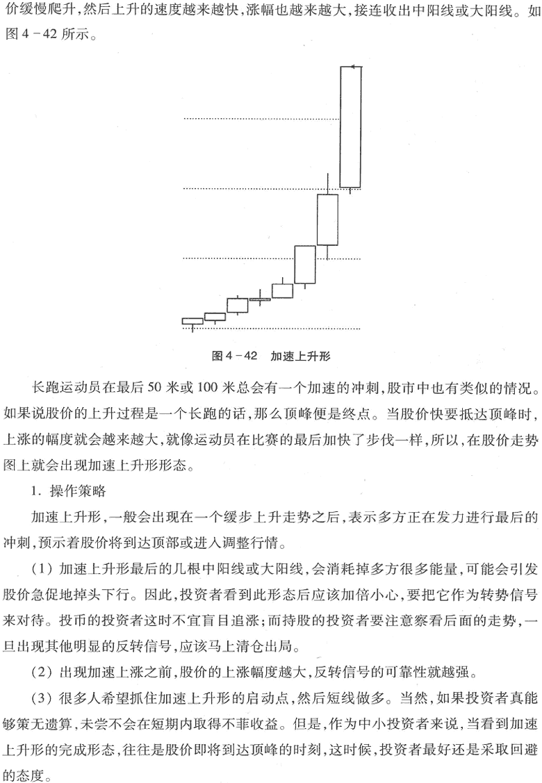 用K线买入形态选股(2)