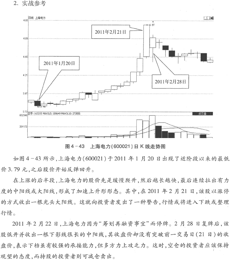 用K线买入形态选股(2)