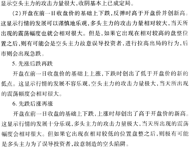 每日开盘后干什么?盘中如何盯盘?