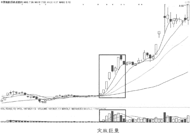成交量的持续性分析
