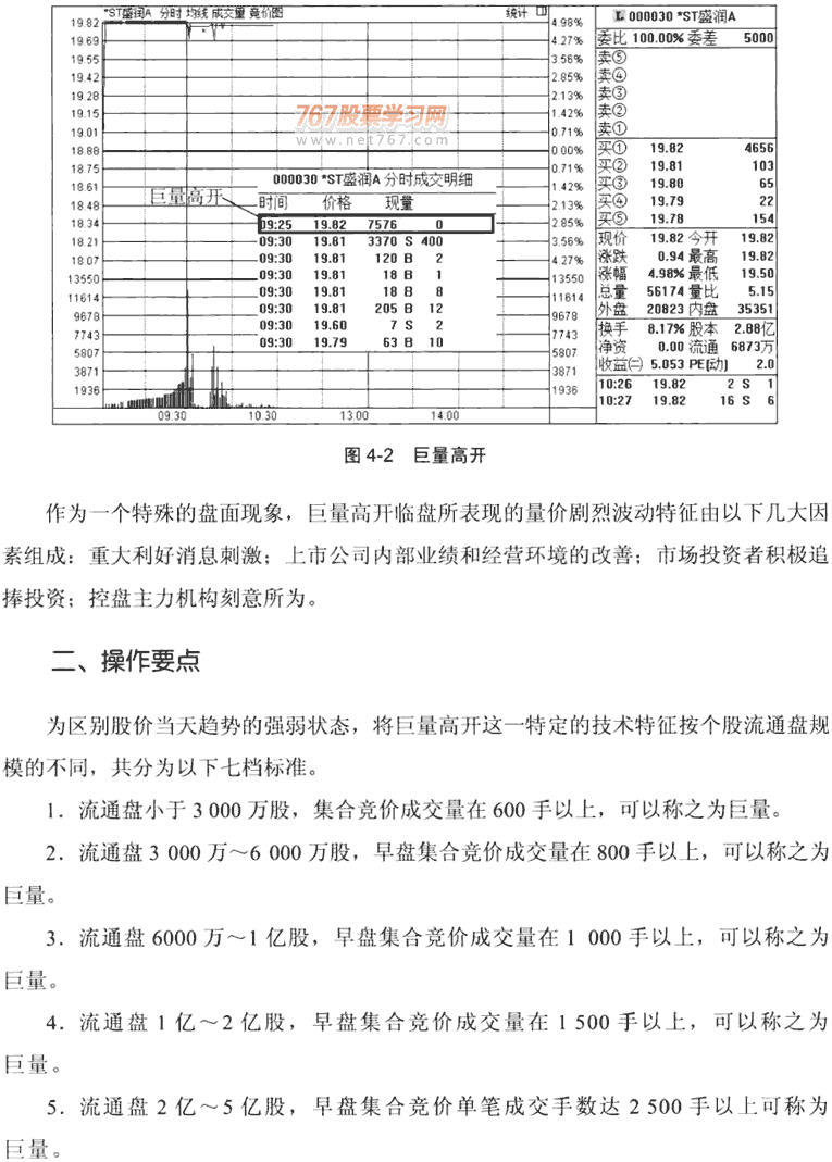 分时图的几种特殊形态(1)