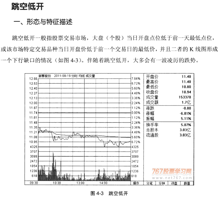 分时图的几种特殊形态(1)