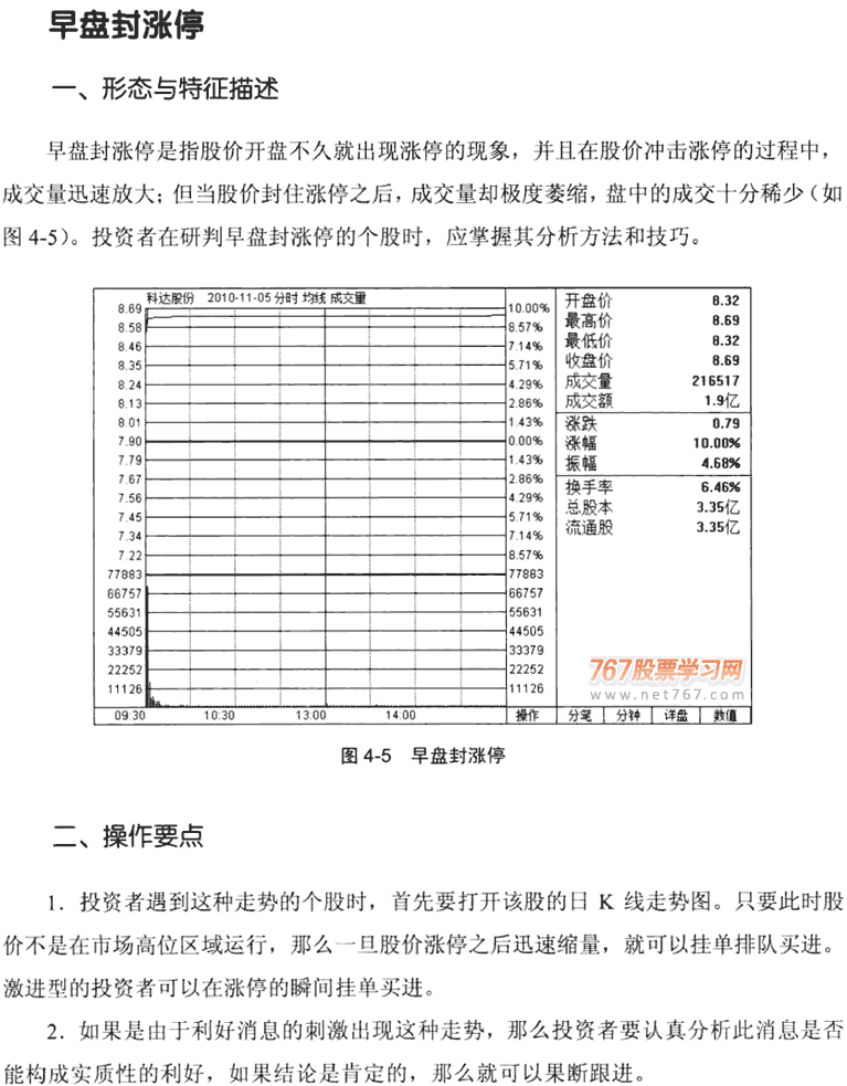 分时图的几种特殊形态(1)