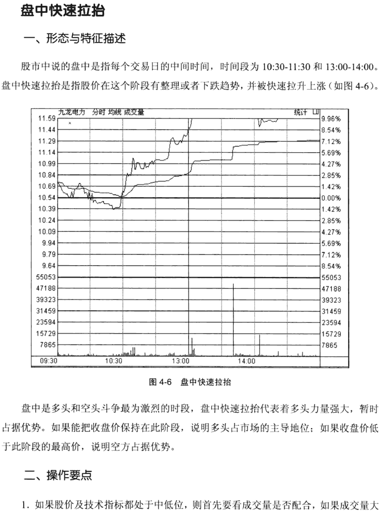 分时图的几种特殊形态(1)