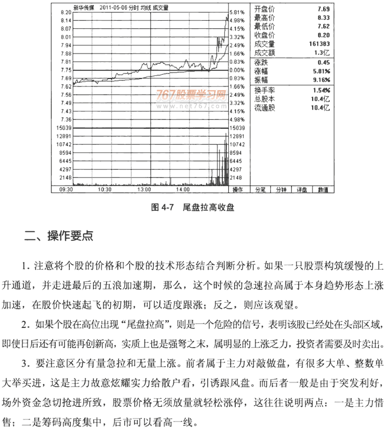 分时图的几种特殊形态(1)