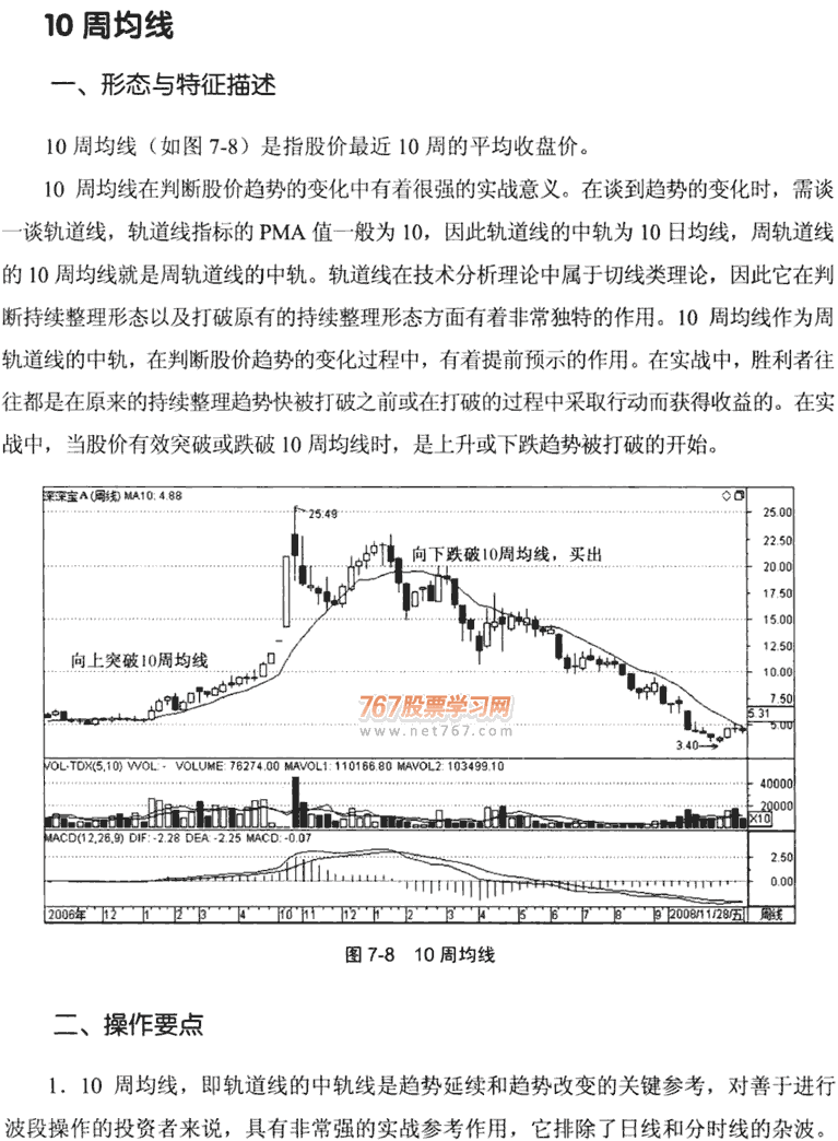 周均线和月均线的应用