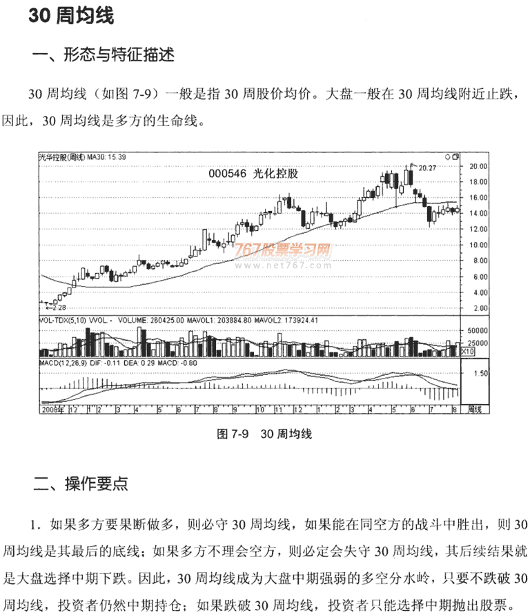 周均线和月均线的应用