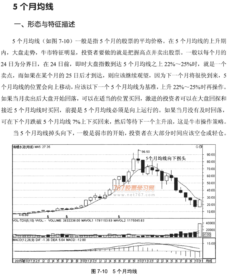 周均线和月均线的应用