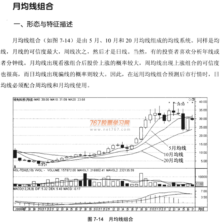 周均线和月均线的应用