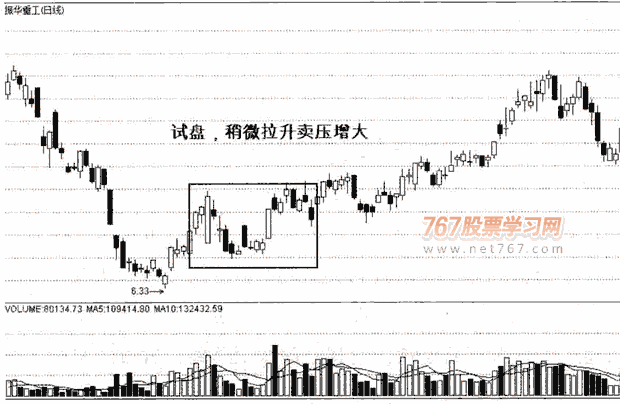 庄家坐庄的全部流程