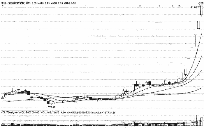 庄家如何选择股票
