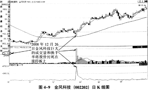 庄家建仓的时机和手法