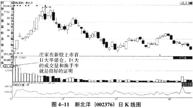 庄家建仓的时机和手法